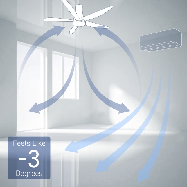Ceiling Fans Lower the Temperature You Feel