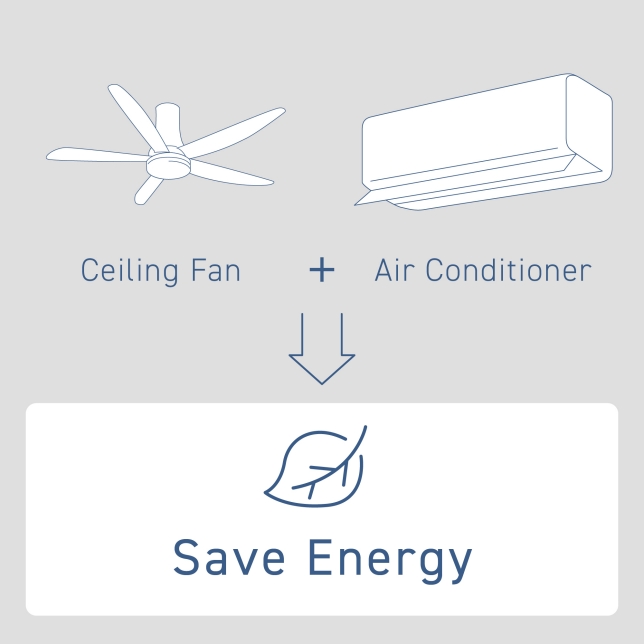 Save Energy with Air Conditioners and Ceiling Fans