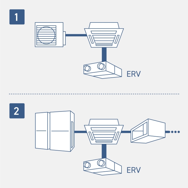 Unified Control with Commercial Air Conditioners