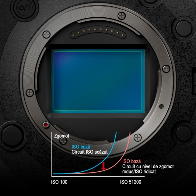 Senzor full-frame de 24,2MP cu tehnologie ISO Dual Native