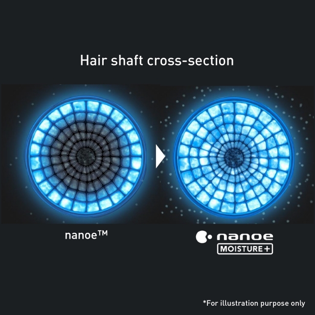 Revitaliserande återfuktning av håret