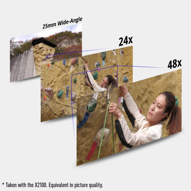 Objektiv med 25 mm vidvinkel* och 24x optisk zoom