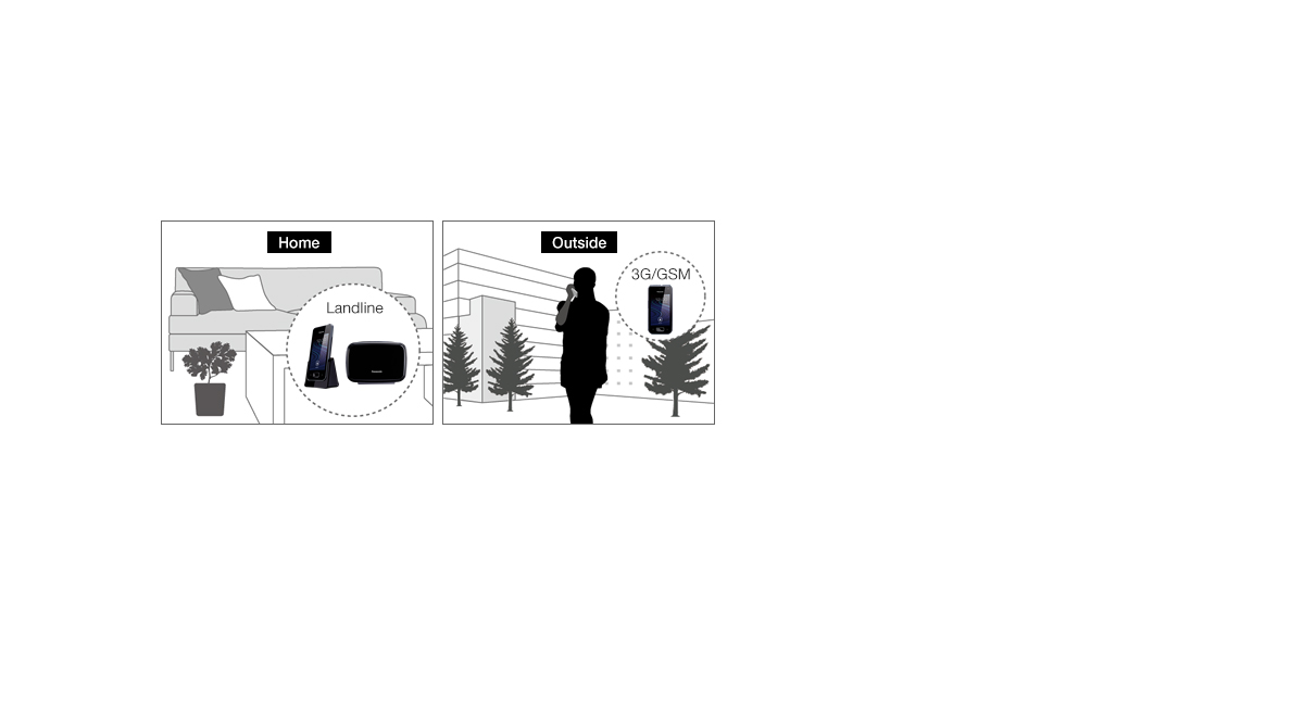 En telefon för inomhus- och utomhusbruk
