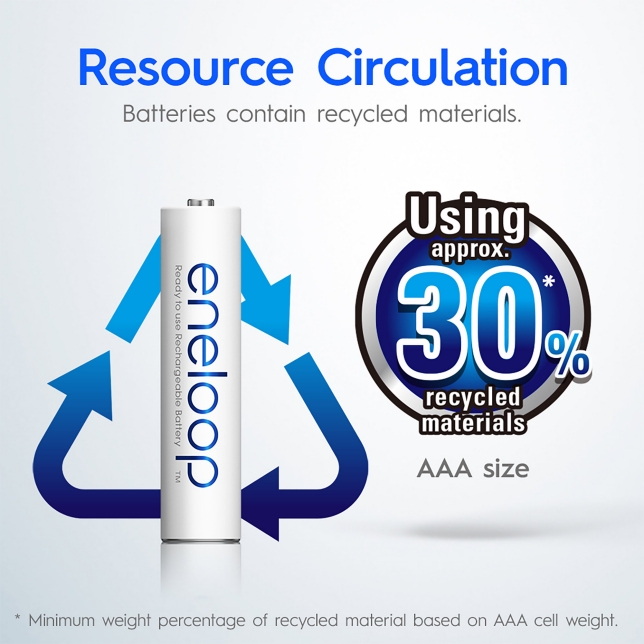 Using Approx. 30%* Recycled Materials