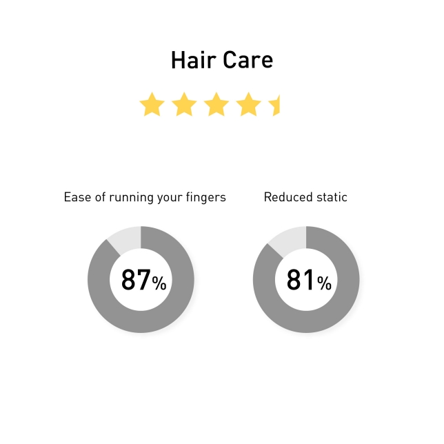 ''Smooth and shiny finish''