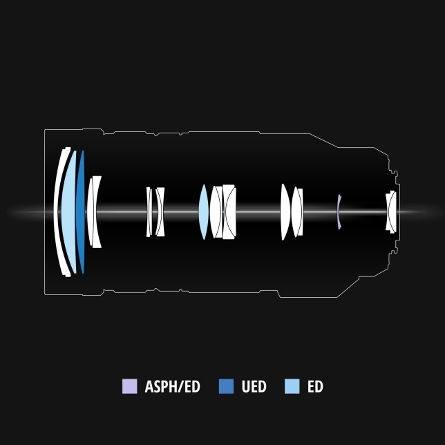 H-RSA100400 lens construction
