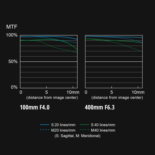 H-RSA100400 MTF chart