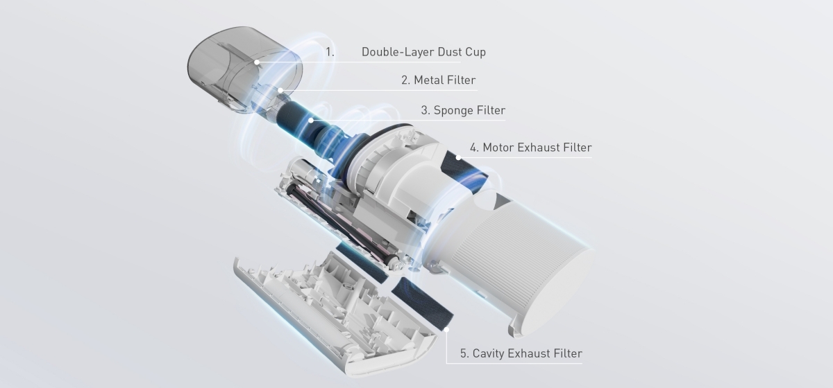 5-Layer Filtration System
