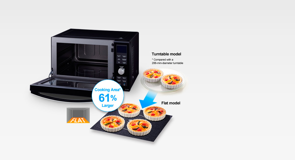 23L Micro Wave Oven NNDF383 Speedy Cooking Panasonic SG