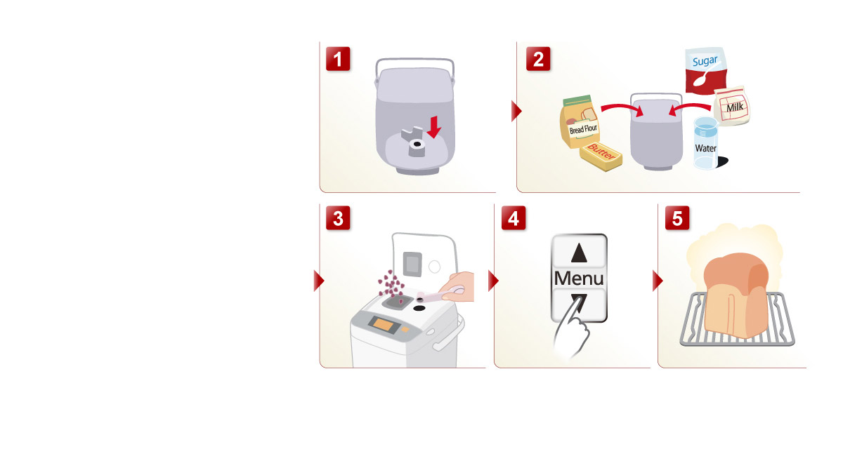 Simple and Easy5-step Operation