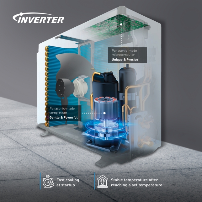 Energy Saving with Inverter
