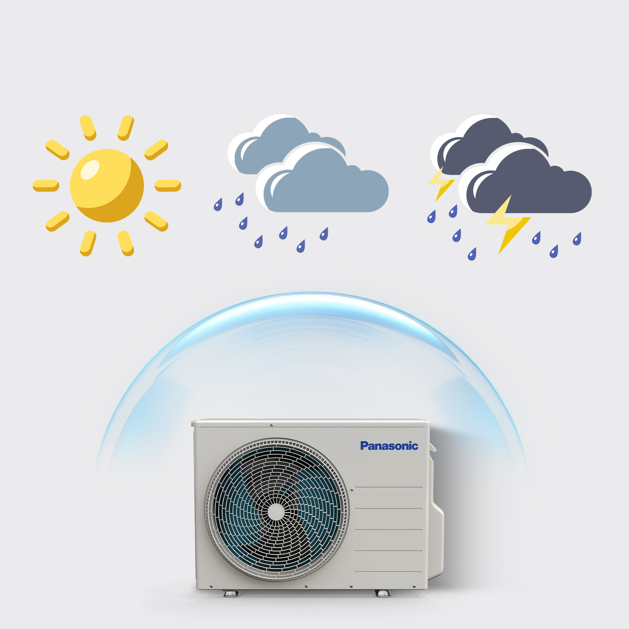 Resilient and Reliable Performance in Any Weather