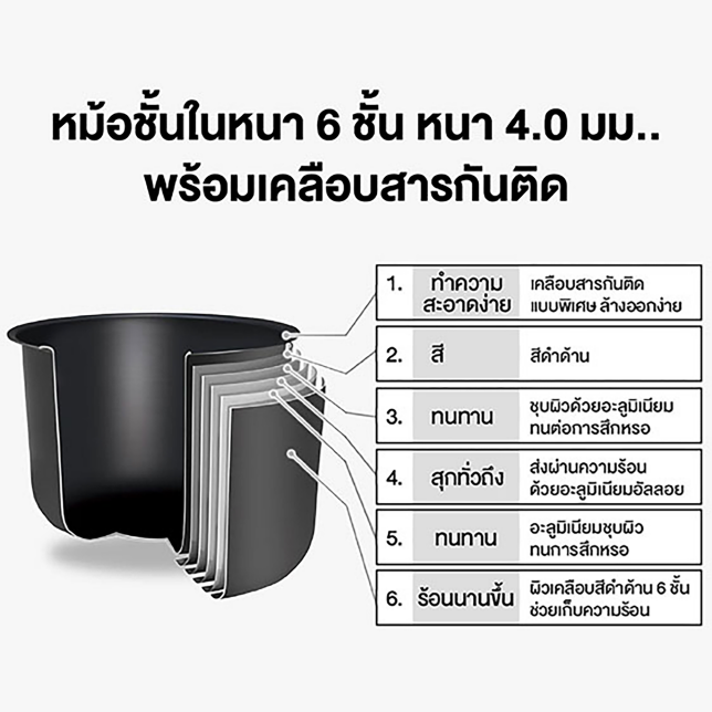หม้อชั้นในหนาเคลือบ 6 ชั้นเพื่อความทนทานและส่งผ่านความร้อน