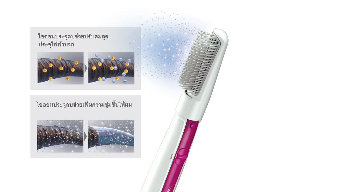 การบำรุงผมด้วยไอออนเพื่อผมที่เงางาม