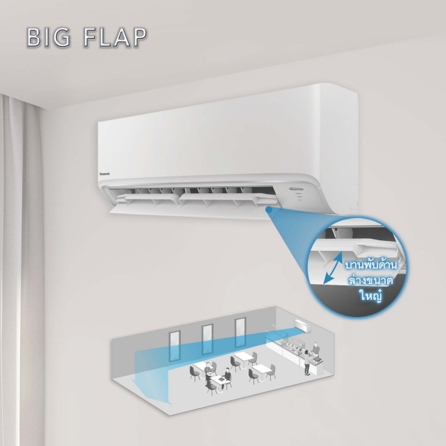 กระแสลมต่อเนื่องยาวนานด้วยปีกขนาดใหญ่