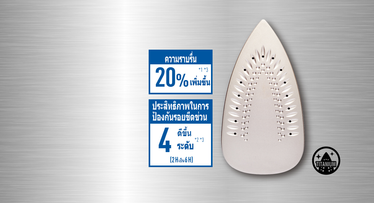 รีดลื่น ทนทาน