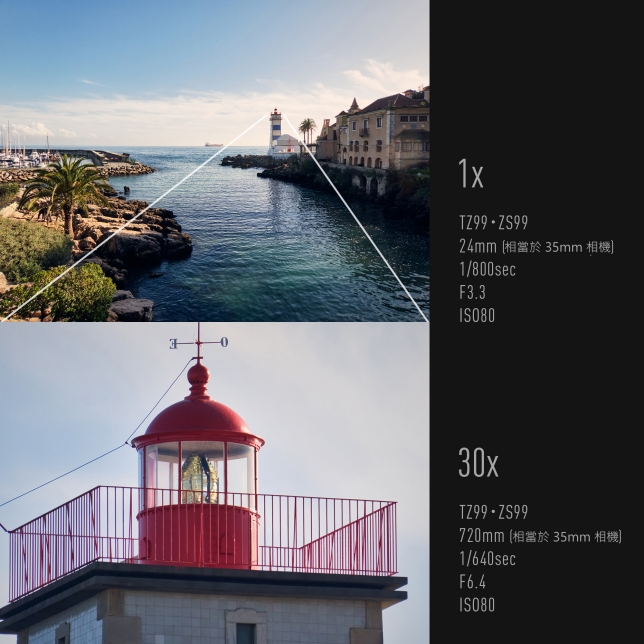 搭載 LEICA DC 鏡頭，涵蓋從 24mm 廣角到 720mm 望遠焦段