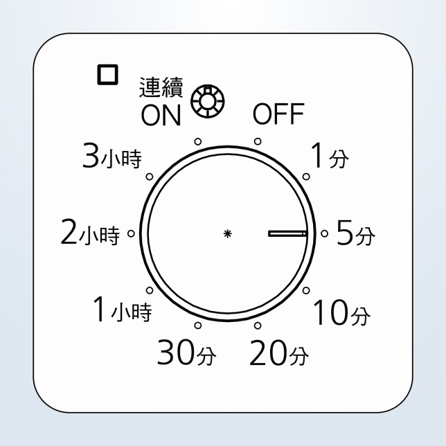 採用Panasnic設計的PaPIRS