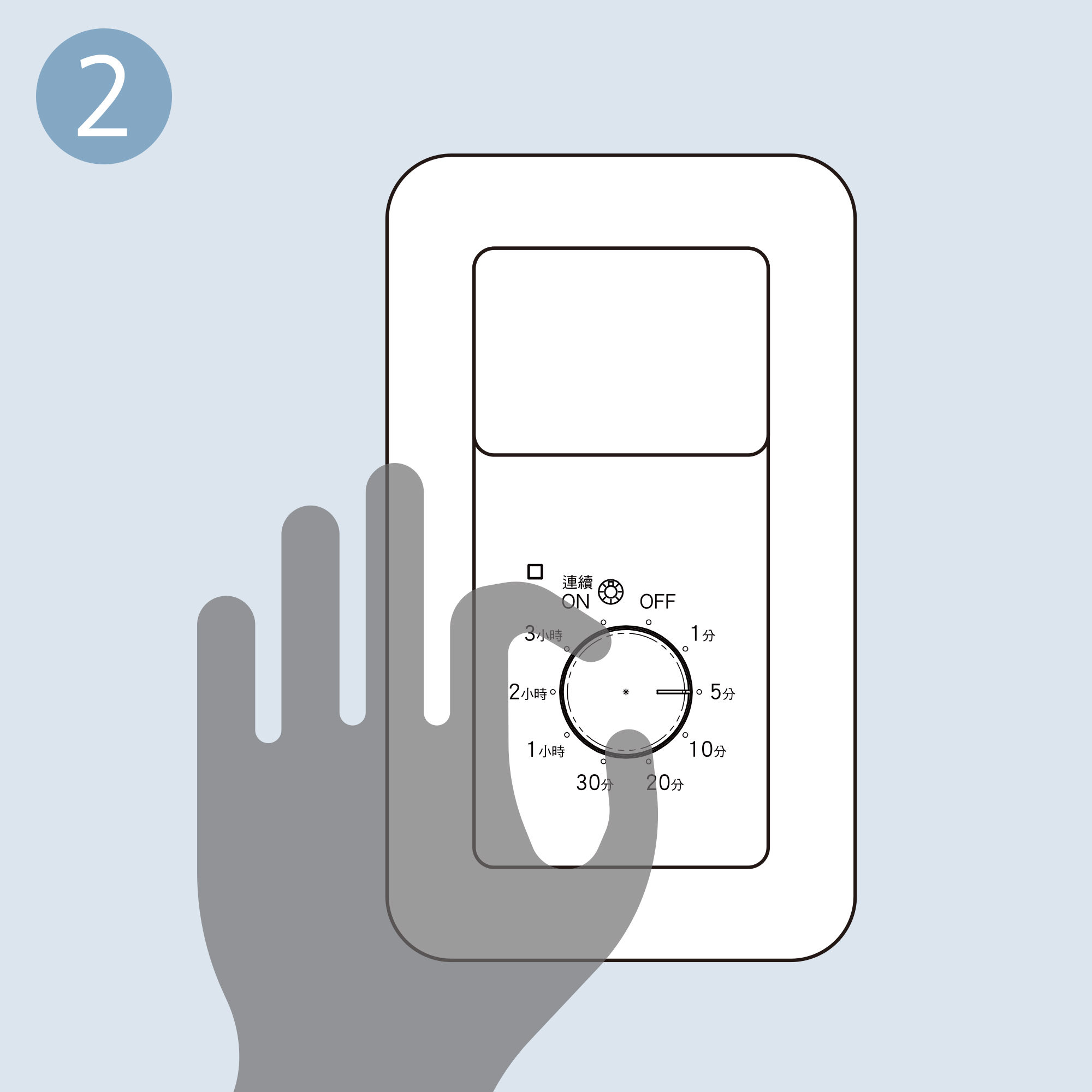 採用Panasnic設計的PaPIRS