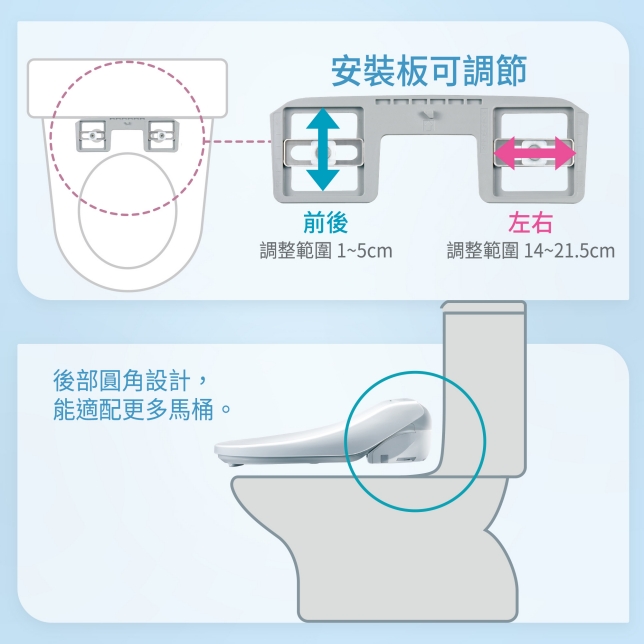 好安裝，各種馬桶輕鬆升級*⁶