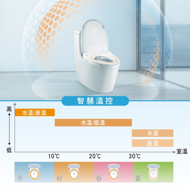 一次滿足  各種飲水需求