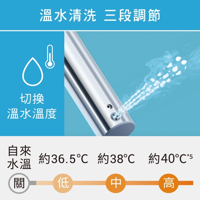 一次滿足  各種飲水需求