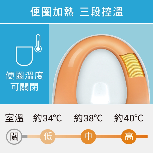 一次滿足  各種飲水需求
