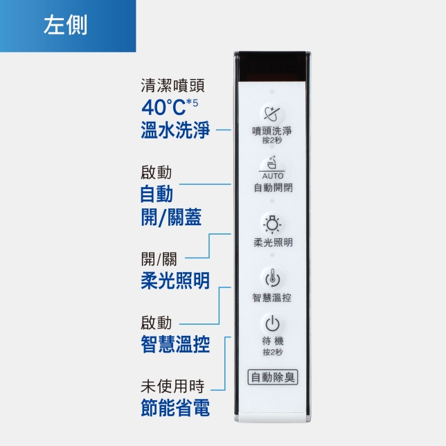 一次滿足  各種飲水需求