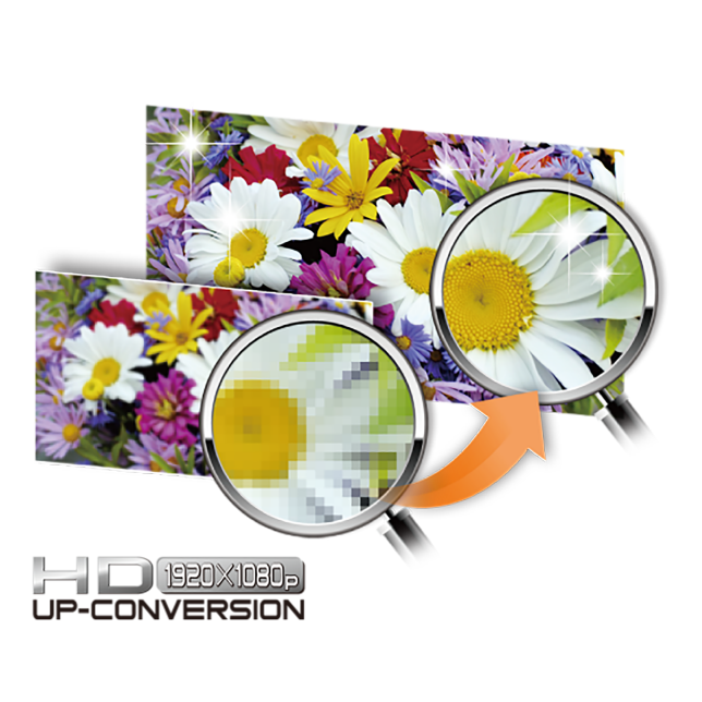 創造流暢的高解析度影像