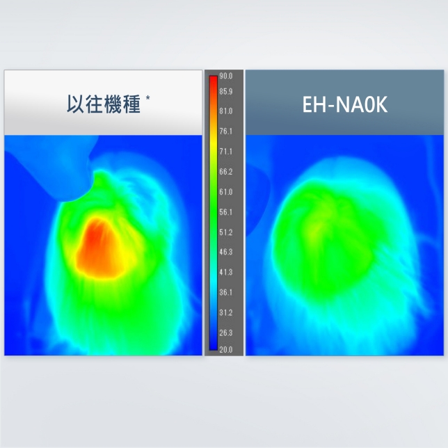 輕鬆操作的設計