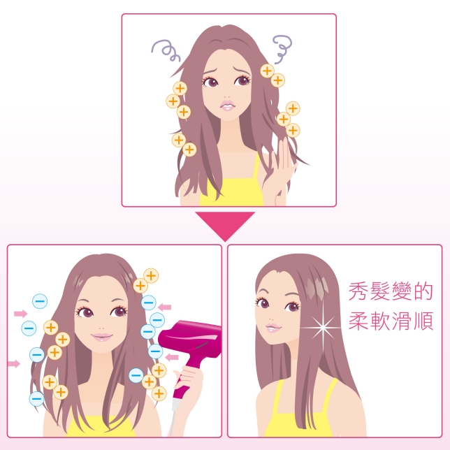 男性護膚新公式