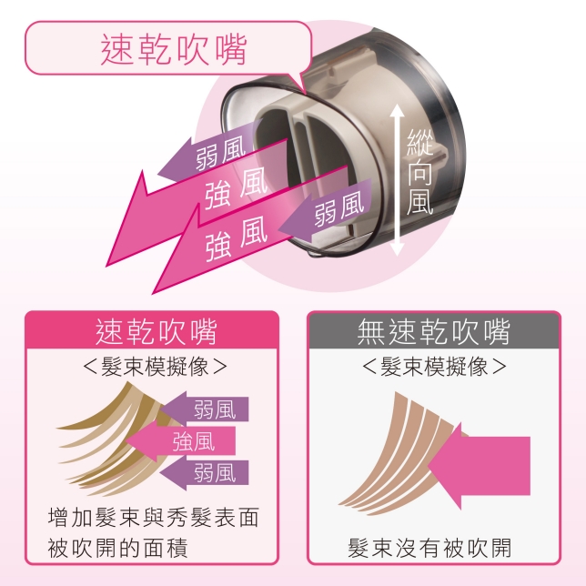 男性護膚新公式