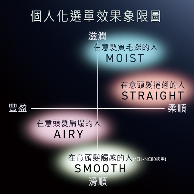 男性護膚新公式