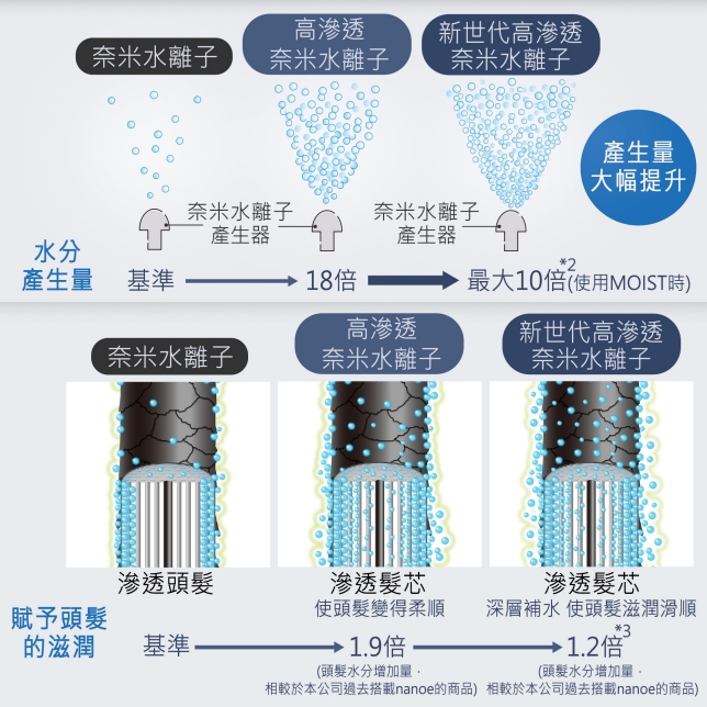 男性護膚新公式