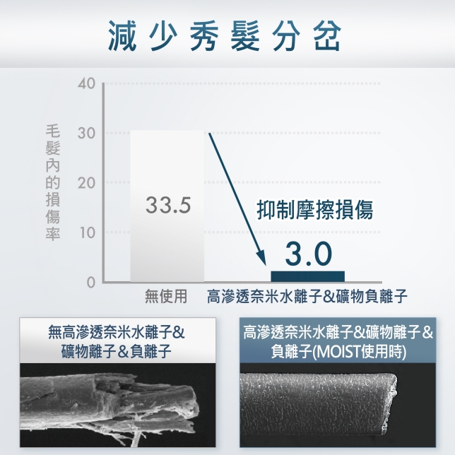 男性護膚新公式