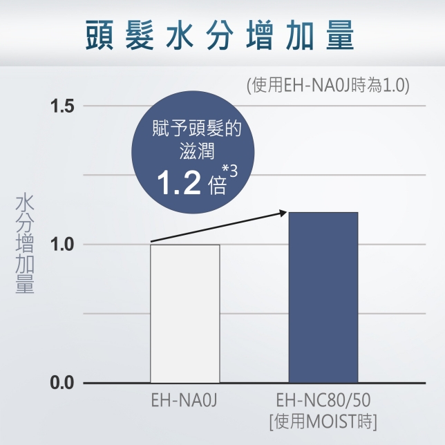 男性護膚新公式