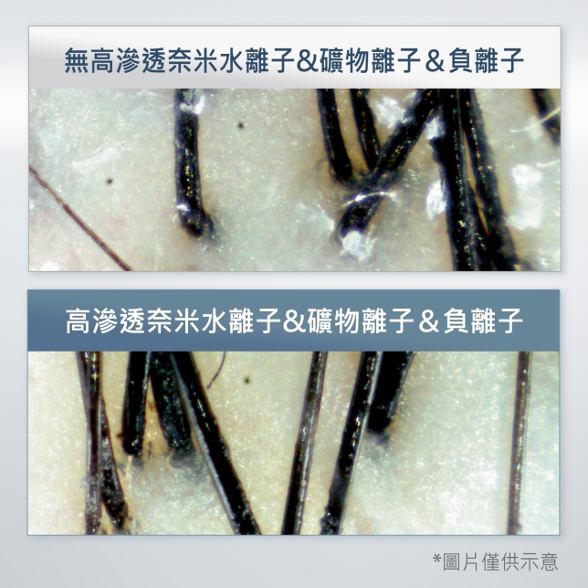 男性護膚新公式