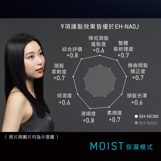 男性護膚新公式