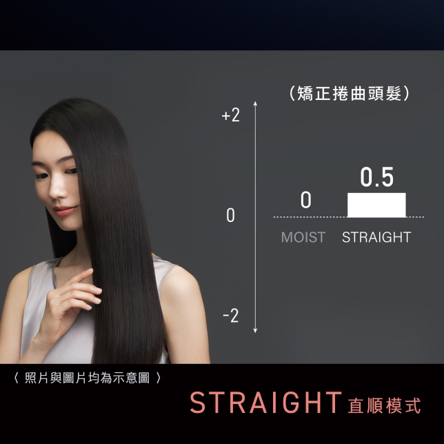 男性護膚新公式