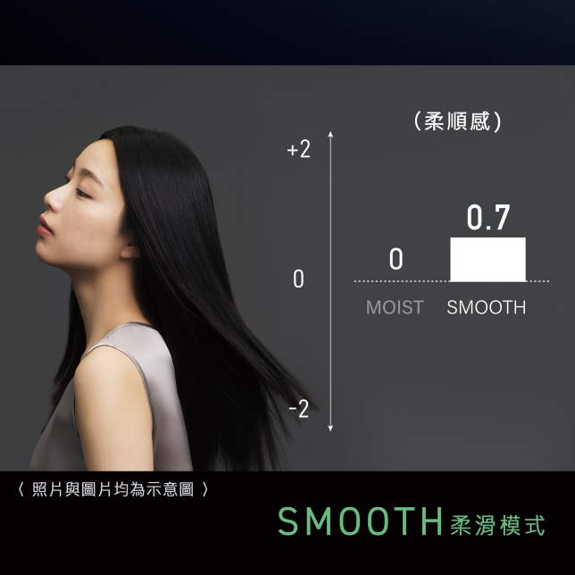 男性護膚新公式