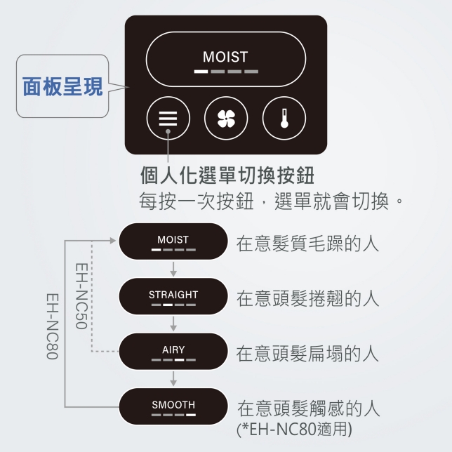 男性護膚新公式