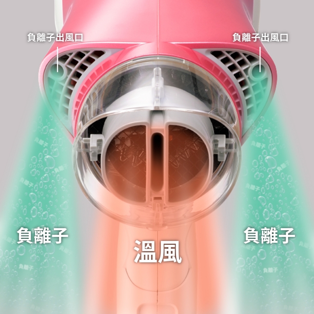 外置雙負離子吹口設計  加倍鎖住水分
