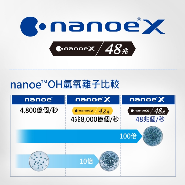 雙重淨化．全室防疫 守護美好呼吸