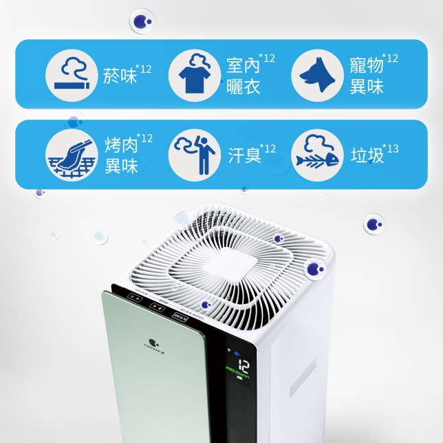 雙重淨化．全室防疫 守護美好呼吸