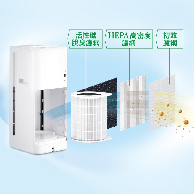 雙重淨化．全室防疫 守護美好呼吸