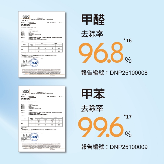 雙重淨化．全室防疫 守護美好呼吸