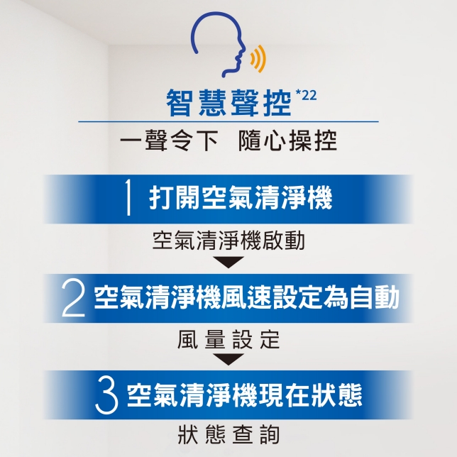 雙重淨化．全室防疫 守護美好呼吸