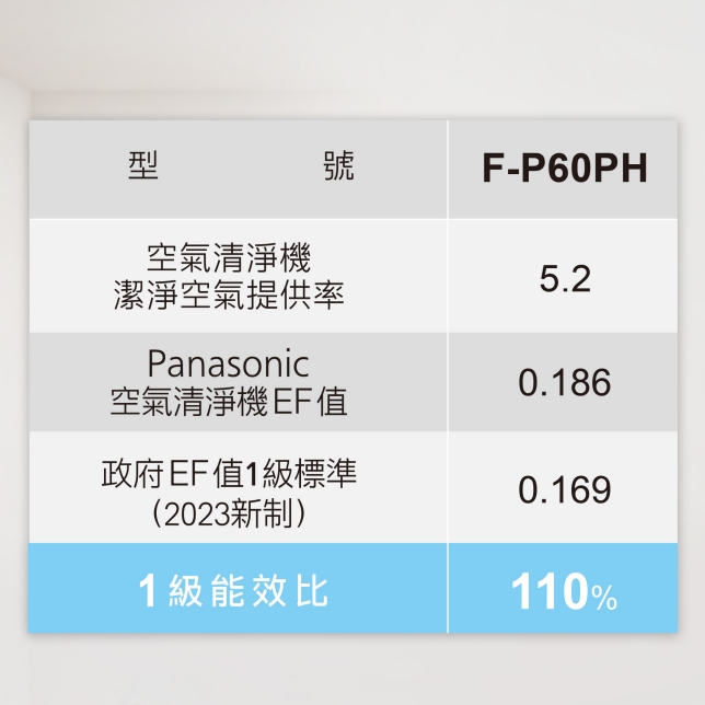 取得能源效率一級標章