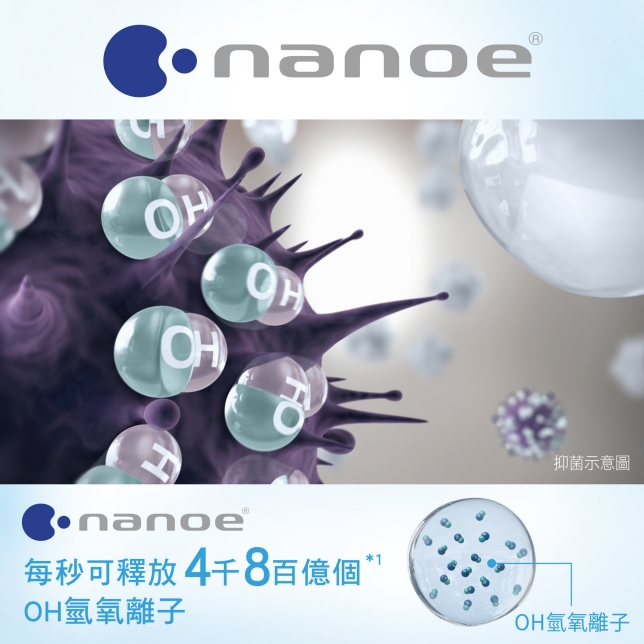 業界唯一  nanoe™ 健康科技
