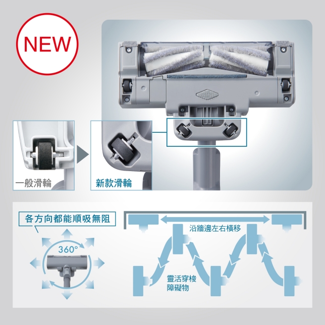 360°超順暢關鍵！